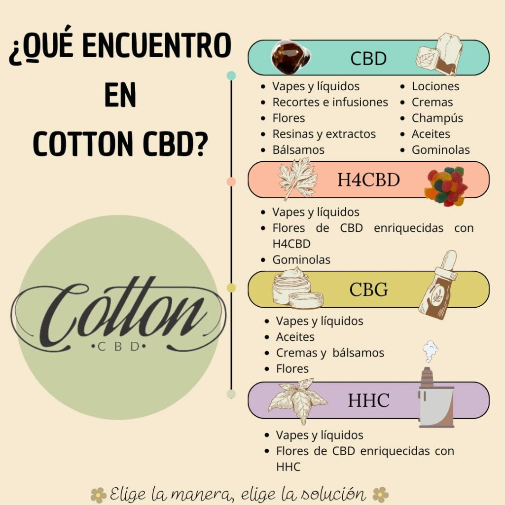 OPCIONES COTTON CBD